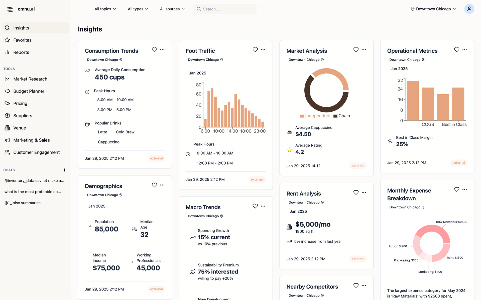 Omnu Dashboard Interface