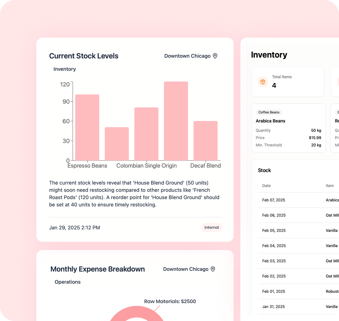 Business Analytics Dashboard